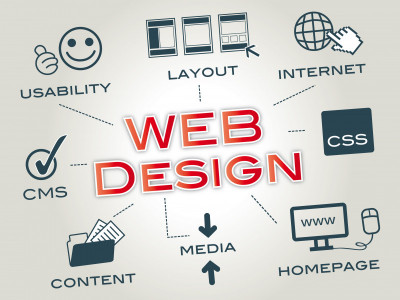 Custom Website Designing In Delhi for Every Industry